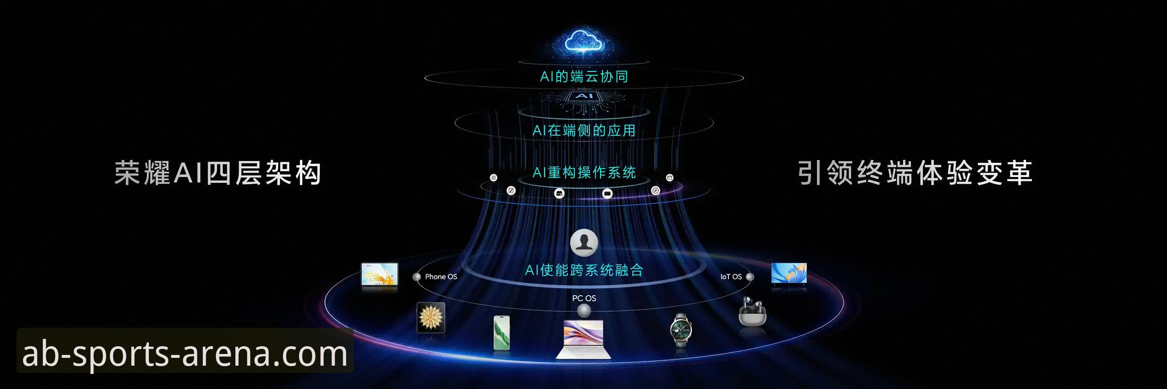 为什么iOS用户选择AB体育稳定服务版？从技术架构到用户体验的深度解析